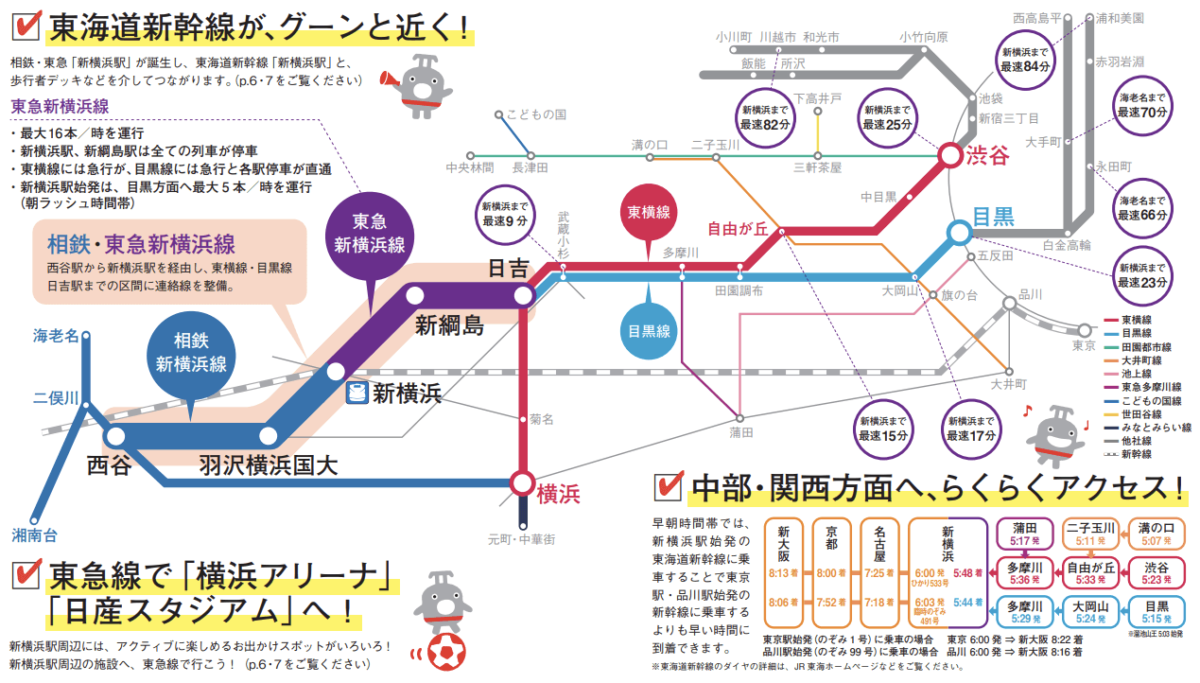 新横浜線路線図2023年3月