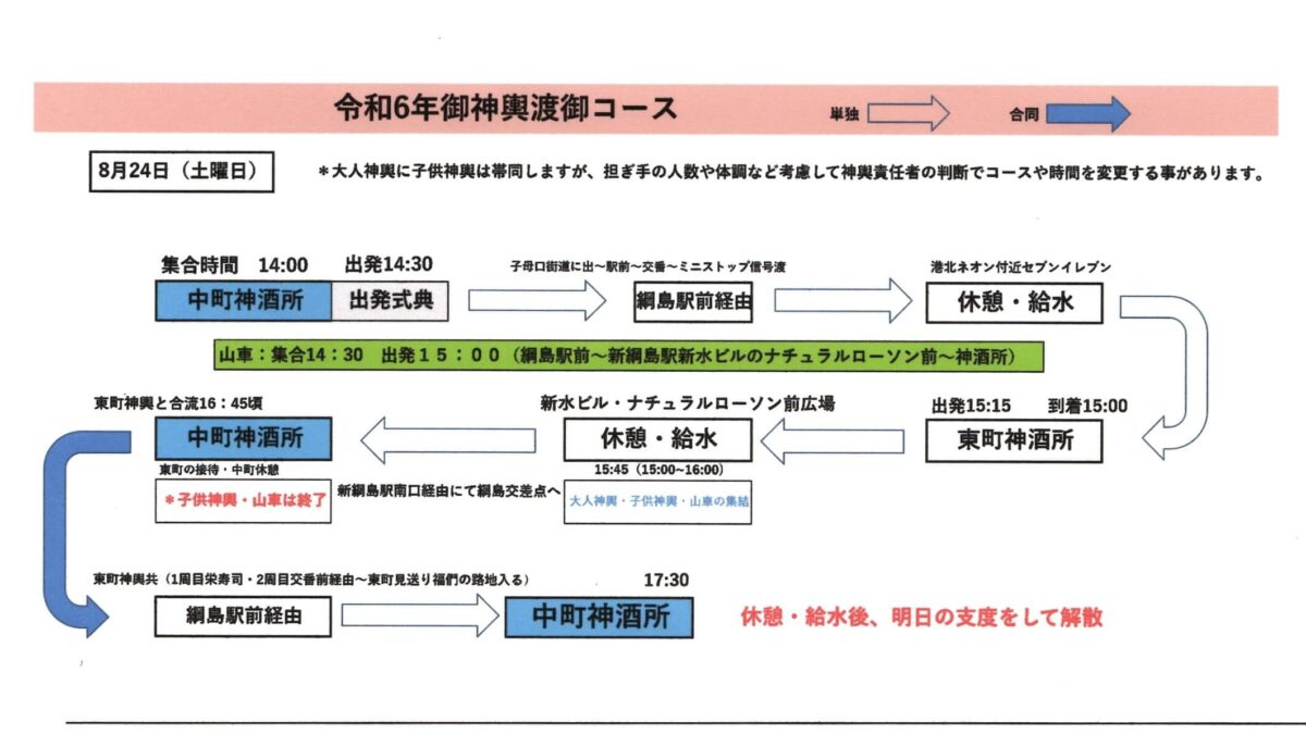 令和6年神輿渡御コース（中町）