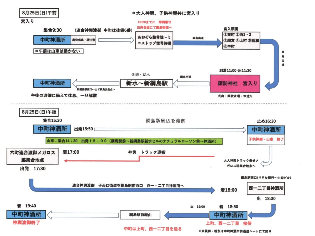 令和6年神輿渡御コース（中町）