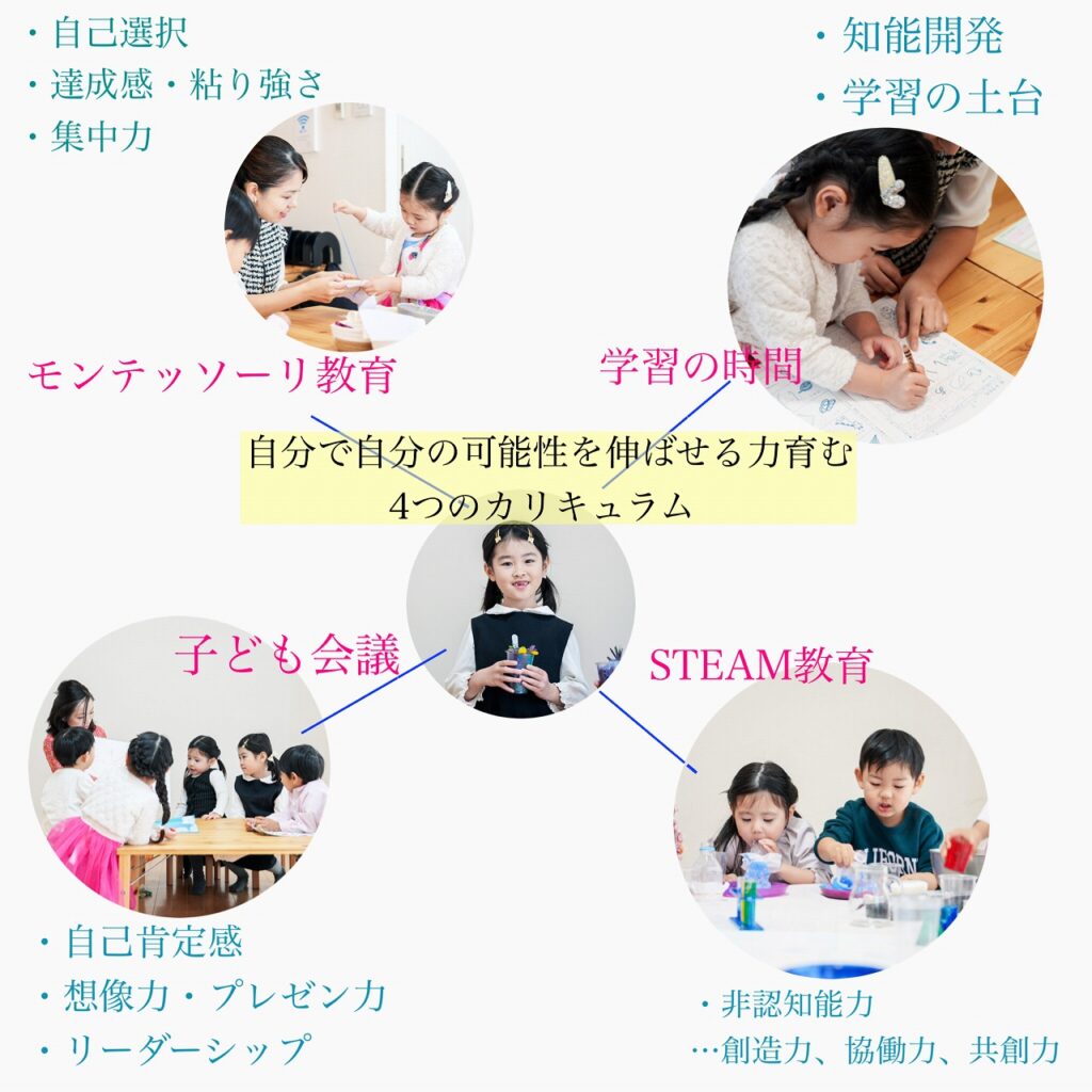リトルモンテギフトスクール幼児クラスカリキュラム